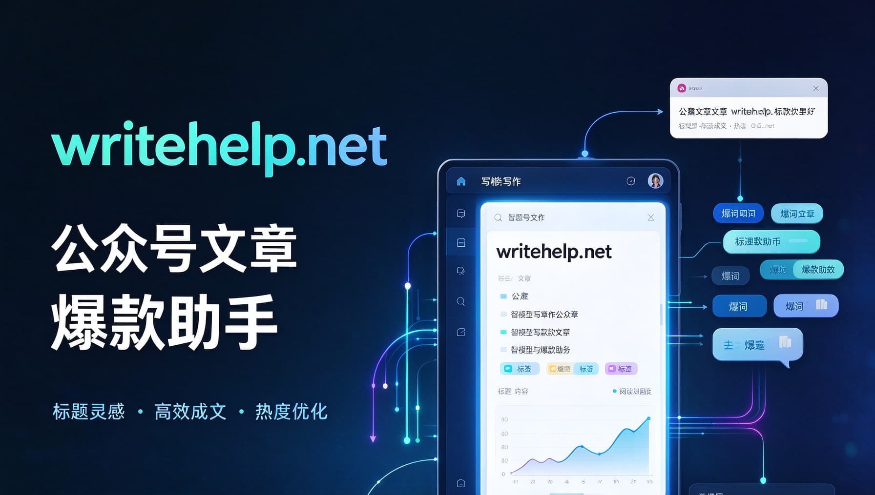 wirtehelp爆款创作助手